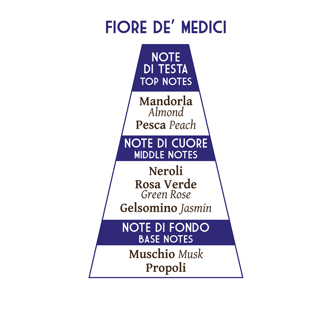 Lozione Alcolica Dopobarba Uomo / Made in Italy Magnifico