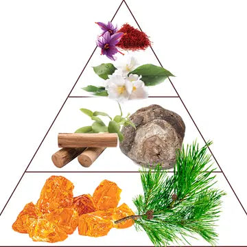 Ambre Rouge 30ml - Extrait de Parfum