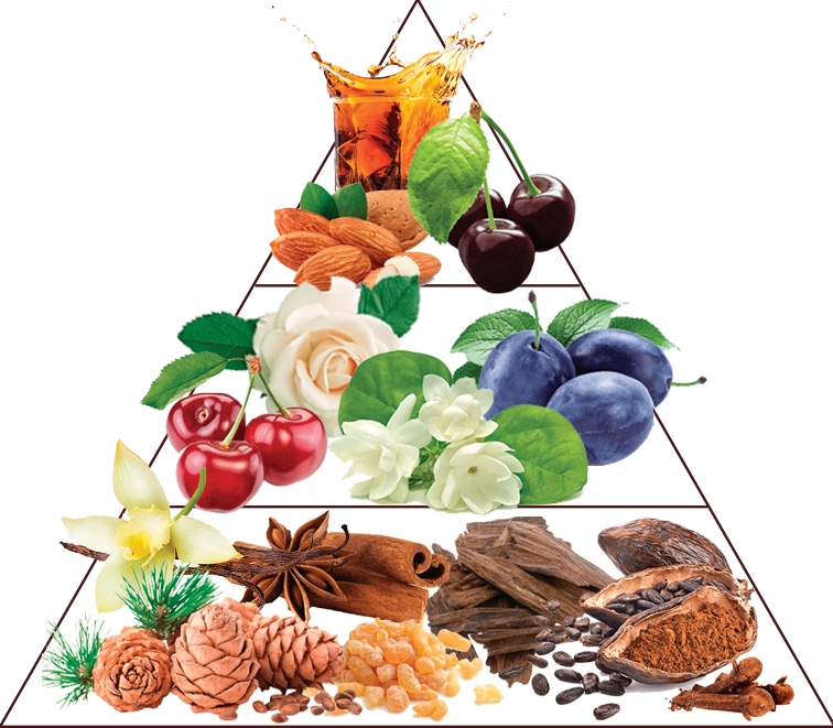 Crema mani profumata Cherry Gourmet 50 ml