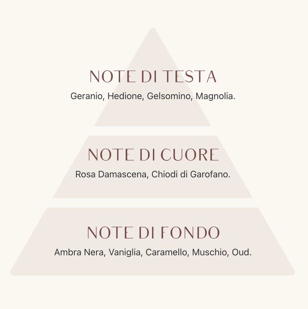 Cave Rosa Vaniglia - Extrait de Parfum